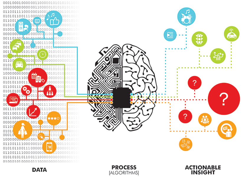 predictive analytics algorithms