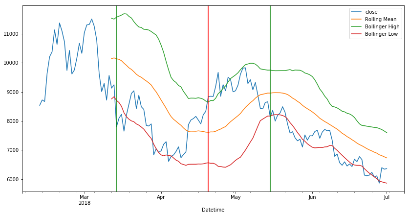 Trading With VWAP and MVWAP