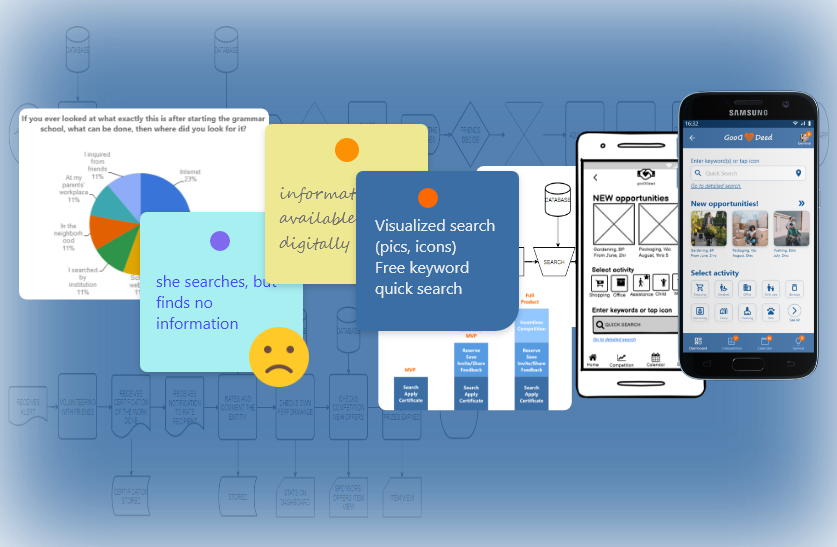 Case Study Of A Mobile App Design Ux Sebestyen Bootcamp Case Study Of A Mobile App Design Ux Sebestyen Bootcamp