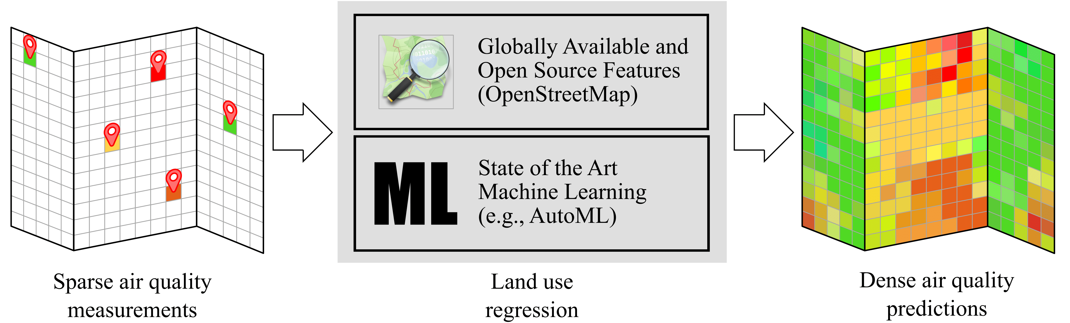off the shelf machine learning
