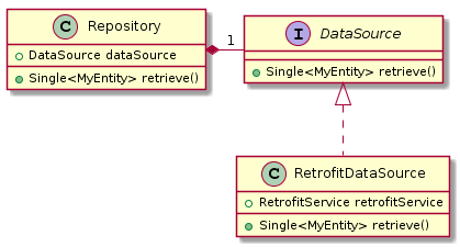 Practical repositories in Android development | by David Rawson | Trade ...