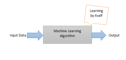 Supervised and Unsupervised Machine Learning Algorithms | by Ritik ...
