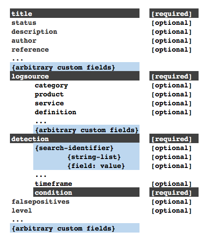 Sigma rule meaning