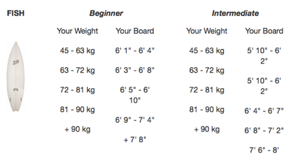 Surfboard Size Chart Weight