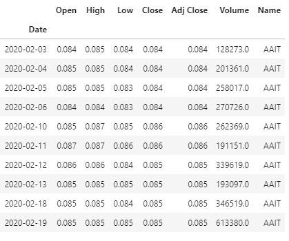 Downloading historical stock prices in Python | by Rohan Joseph | Towards  Data Science