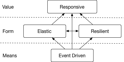 Demystifying Reactive Programming | by Tom Bulatewicz | Medium