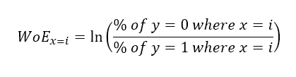 Model Or Do You Mean Weight Of Evidence Woe And Information Value Iv By Jackie Tan Towards Data Science