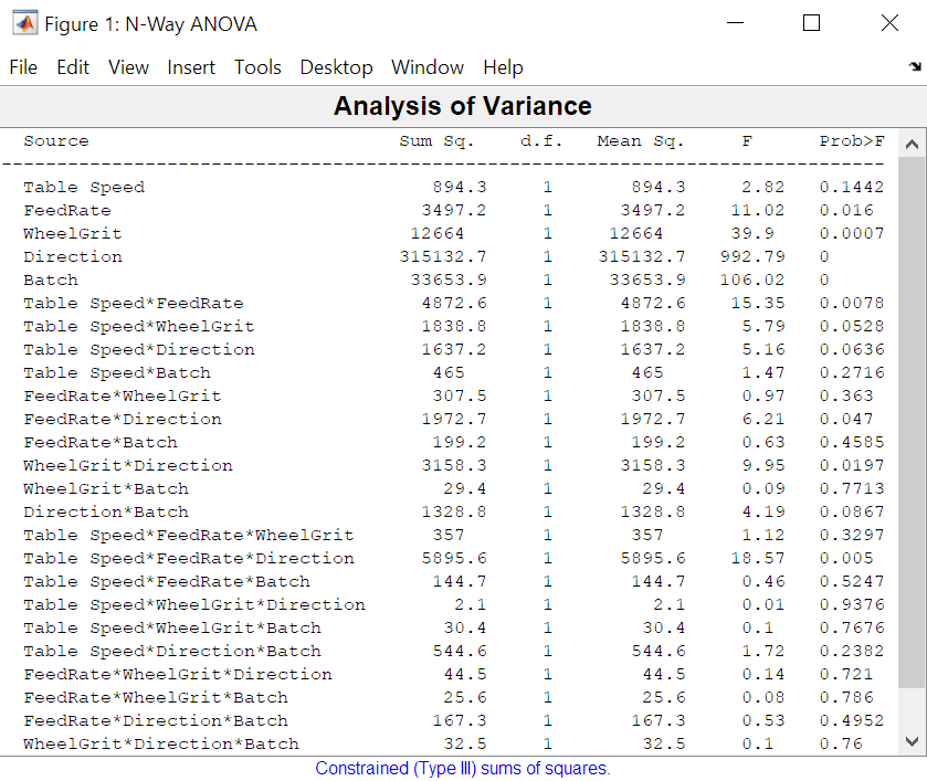 Full Factorial Design Using Matlab By Shruti Vinodh Medium