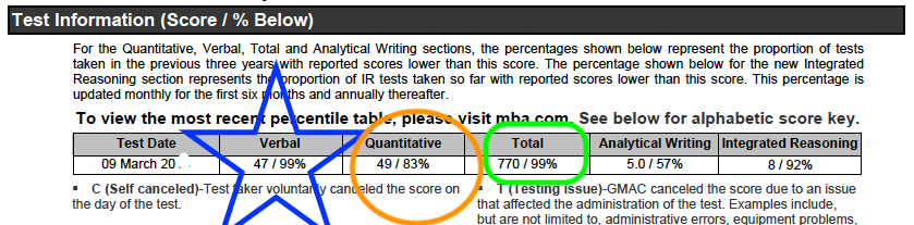 official gmat practice test not showing resulta