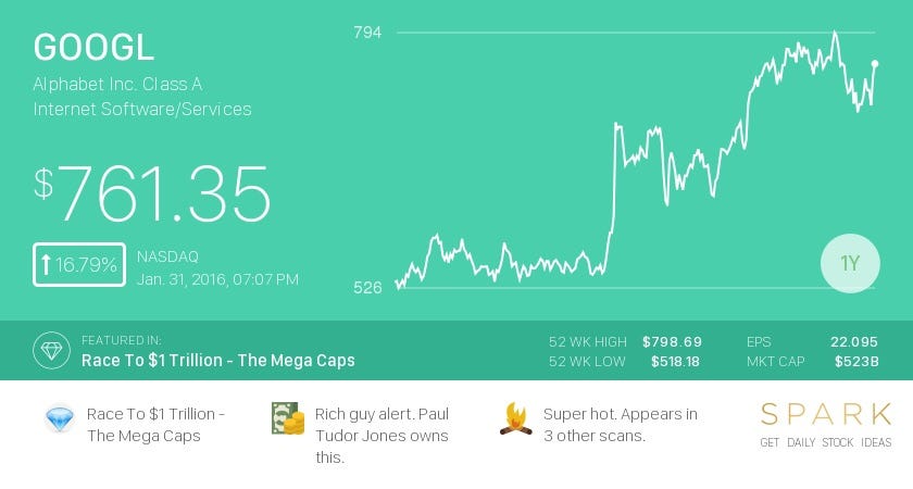5 Stocks To Watch This Week The Stock Market Is In The Middle Of By Sparkfin Medium