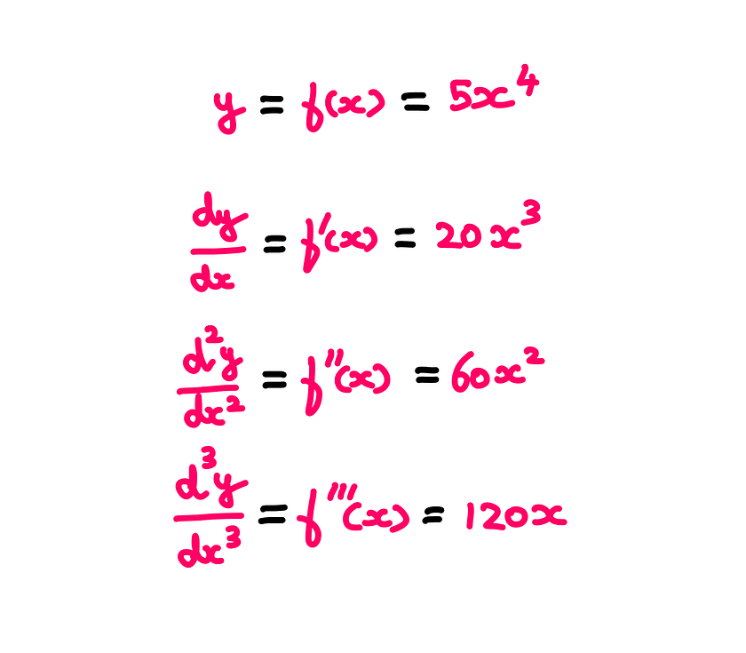 Calculus XI: How To Deal With Successive Differentiation? — Whiteboard graphics showing the following illustration: y = f(x) = 5x⁴; dy/dx = f’(x) = 20x³; d²y/dx² = f’’(x) = 60x²; d³y/dx³ = f’’’(x) = 120x