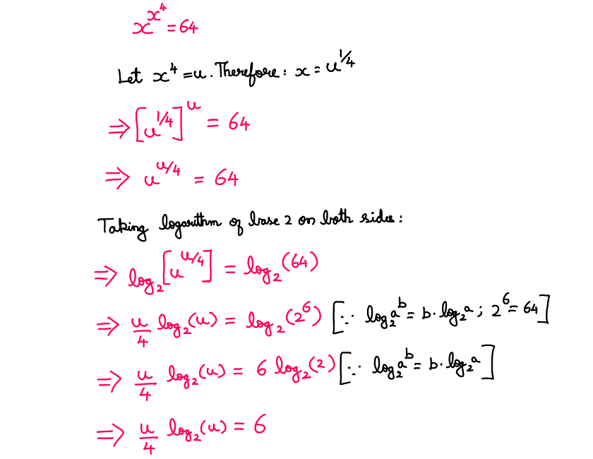 How To Really Solve This Tricky Algebra Problem? (X) — whiteboard graphics showing the following information: x^x^4=64; Let x⁴ = u → Therefore: x = u^(1/4); →[u^(1/4)]^u = 64; u^(u/4)=64; Taking logarithm of base 2 on both sides: log_base2_of[u^(u/4)]=log_base2_of(64); →(u/4)*log_base2_of(u) = [6*log_base2_of (2)] [Because log_base2_of(a^b) = b*log_base2_of(a); 2⁶=64]; →(u/4)*log_base2_of(u)=6