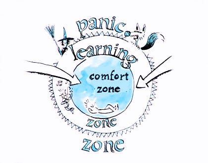 It S Not Just About Getting Out Of Your Comfort Zone It S About Expanding It By Cj Alvarado Medium It S Not Just About Getting Out Of Your Comfort Zone It S About Expanding It By Cj Alvarado Medium
