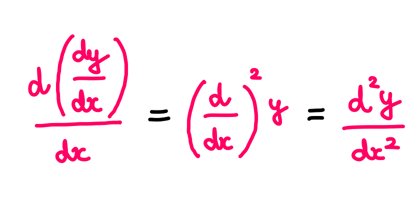 Calculus XI: How To Deal With Successive Differentiation? — Whiteboard graphics showing the following illustration: dy/dx(dy/dx) = (d/dx)²y = d²y/(dx)² = d²y/dx²