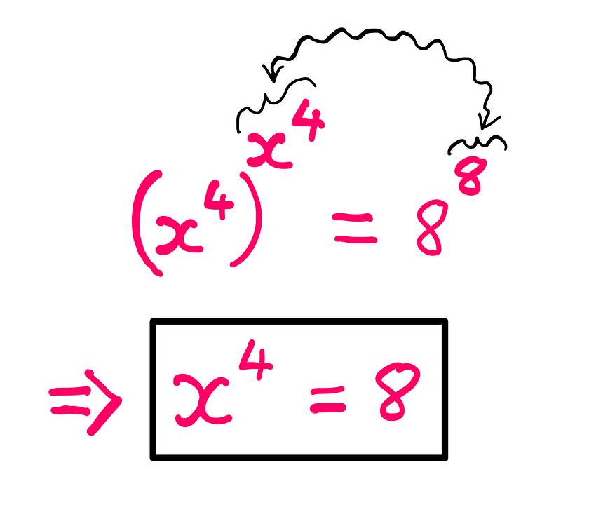 How To Really Solve This Tricky Algebra Problem? (X) — whiteboard graphics showing the following information: (x⁴)^(x⁴) = 8⁸; Therefore, we could say that x⁴ = 8