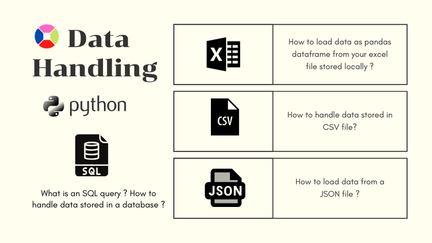 Data Handling From Different File Types And Basic Database Manipulation  Using Python | by Abhijit Tripathy | Machine Learning Kickstart | Medium