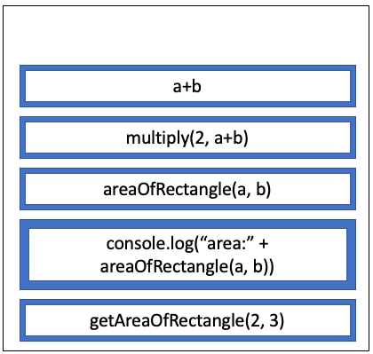 Event Loop in Javascript. What is meant by Event loop in JS? | by Zubin ...