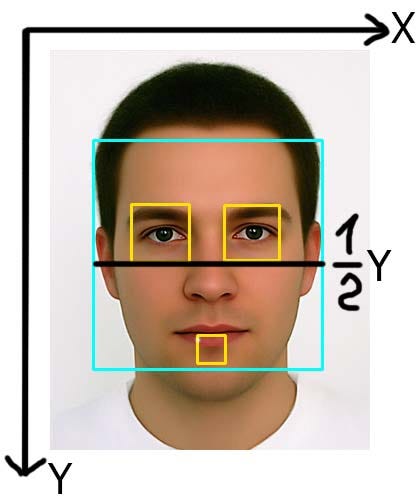 Tracking your eyes with Python. This article is an in-depth tutorial ...