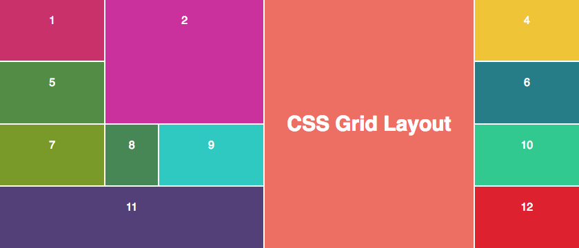 CSS Grid layouts fundamental to | by Sanjib Roy | Medium
