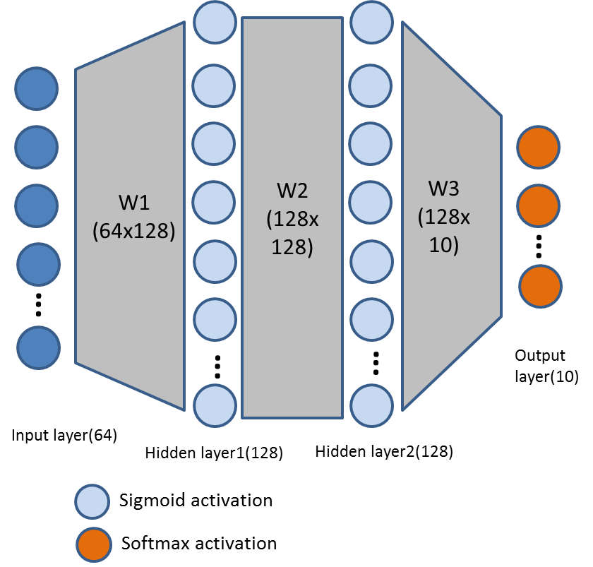 My sample network alt text