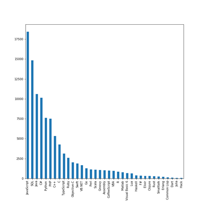 Few insights depicts the better programmer career | by Moulikaachhe ...