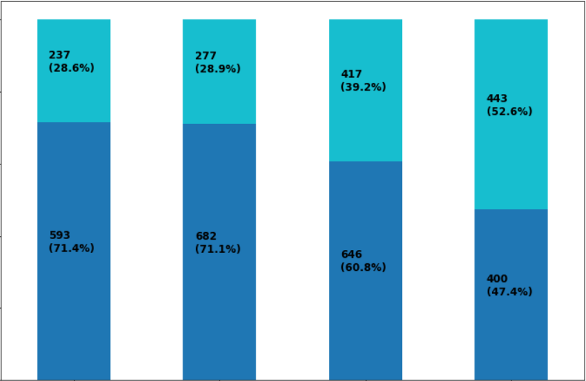 Python Create A 100 Stacked Area Chart With Matplotli - vrogue.co