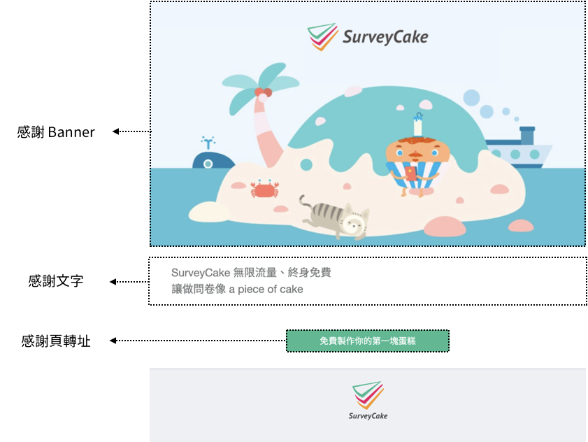善用問卷感謝頁 幫你有效行銷導流及產品曝光 Meet創業小聚 善用問卷感謝頁 幫你有效行銷導流及產品曝光 Meet創業小聚