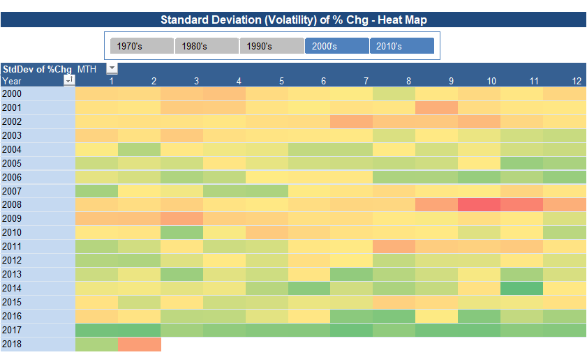 Heat Chart Excel