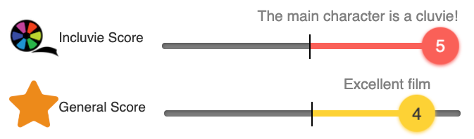 Incluvie Score: 5/5 (The main character is a cluvie) General Score: 4/5 (Excellent film)