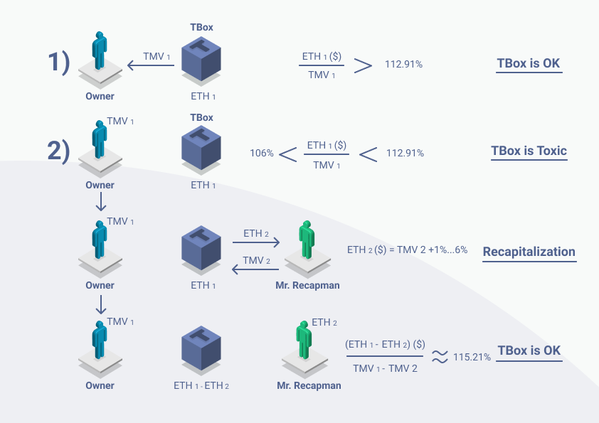 What is recapitalization?. Recapitalization — is one of the tools… by