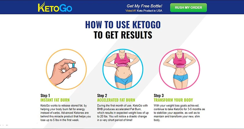 KetoGo Nature Slim official Way To Use: Does It Really Work Or Scam – Reviews 2021 | Blogs | realbuzz.com