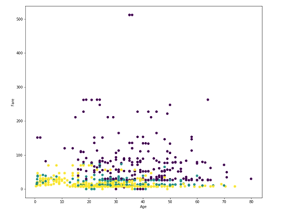 How to get started with Python. Machine Learning can be used to take ...