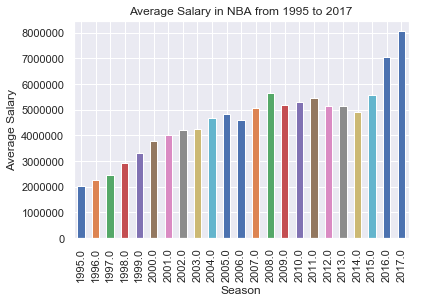 2019 nba team salaries