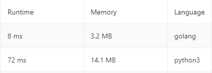 How Golang and Python fair with each other — A Simple Comparison. | by ...