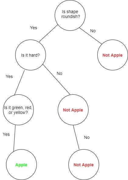 Real-world Applications of Tree Data Structures | by Karolina | Jan ...