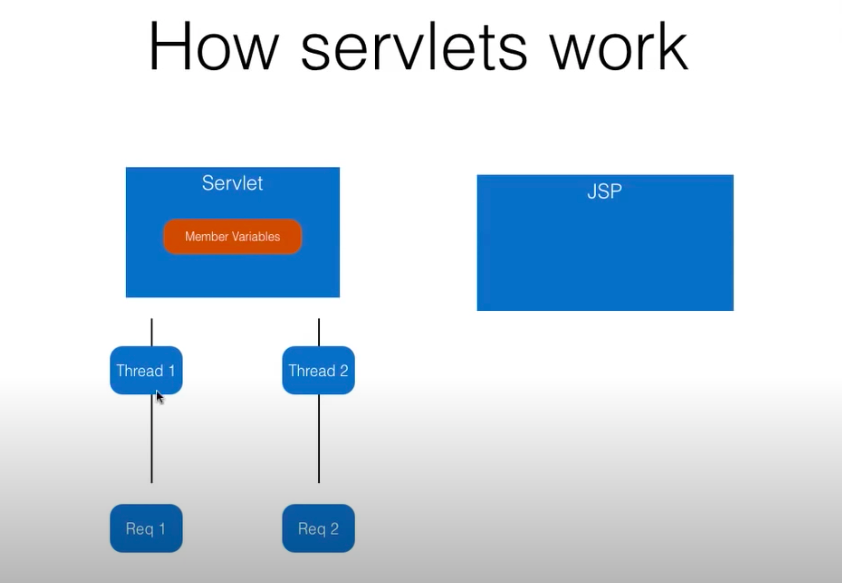 Struts 2. Part 1 — Getting Started by Amulya Reddy Konda Medium
