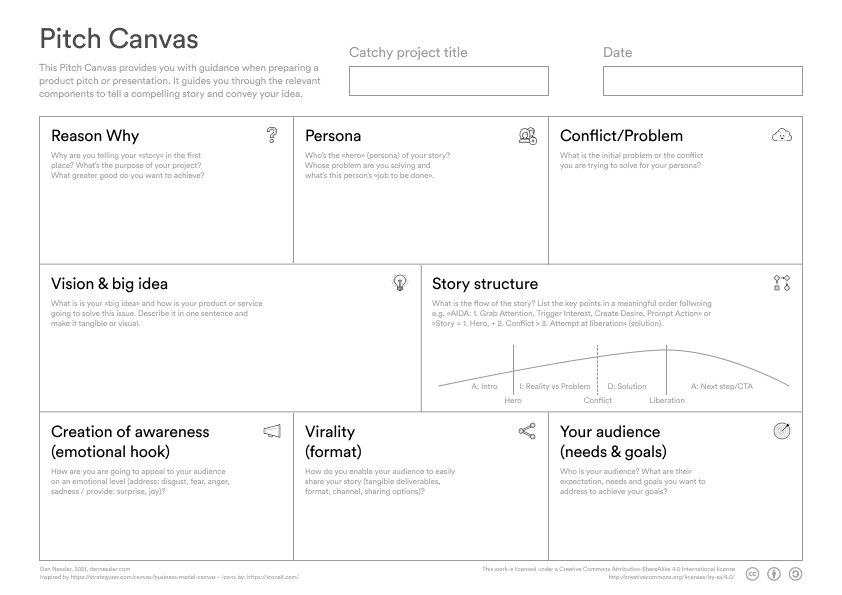 Design Product Pitch Canvas Need To Pitch A Product Idea Design 