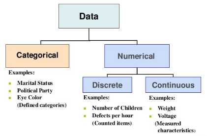 Probability And Statistics For Data Science Part 1 By Badreesh Shetty Towards Data Science