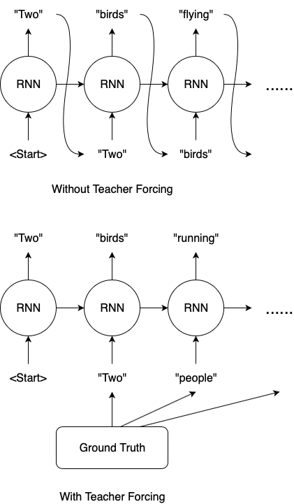 teacher-forcing