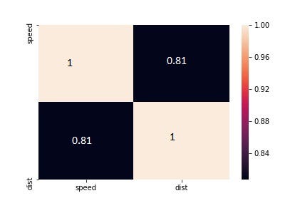 Simple Linear Regression with Python | by Avinash Gunda | Medium