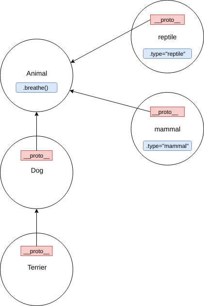 JavaScript Design Patterns: Building a Mental Model | by Adrian Carroll ...