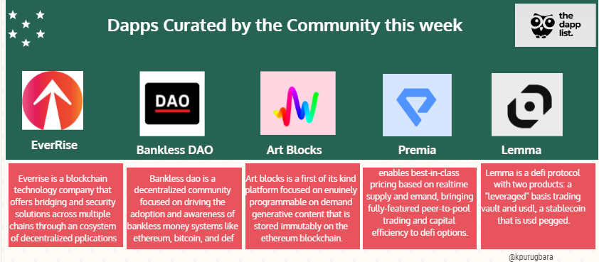 dapps-curated-this-week