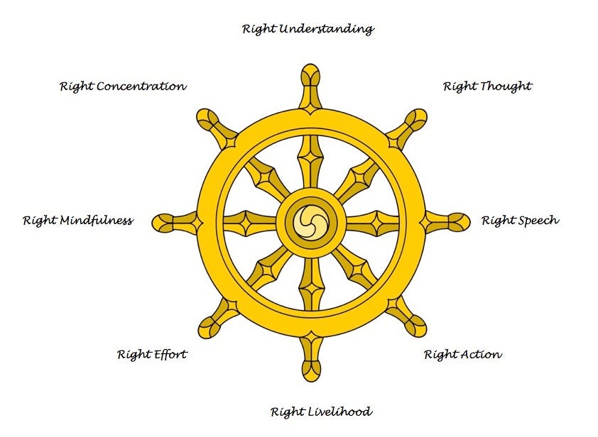 The Eightfold Beatitudes Part 1 A Surprising Spiritual Discovery And By Pablo F Del Real S Love God Medium