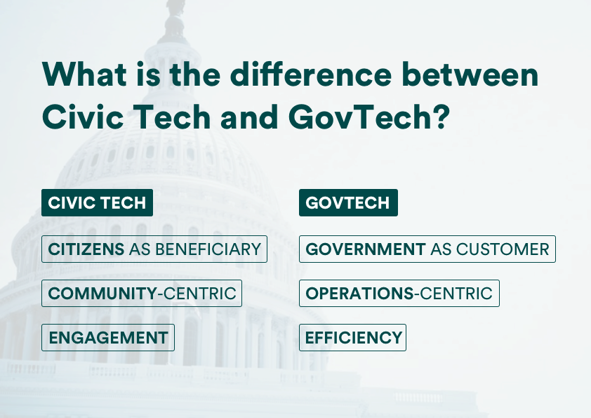 What S The Difference Between Civic Tech And Govtech By Citizenlab Medium