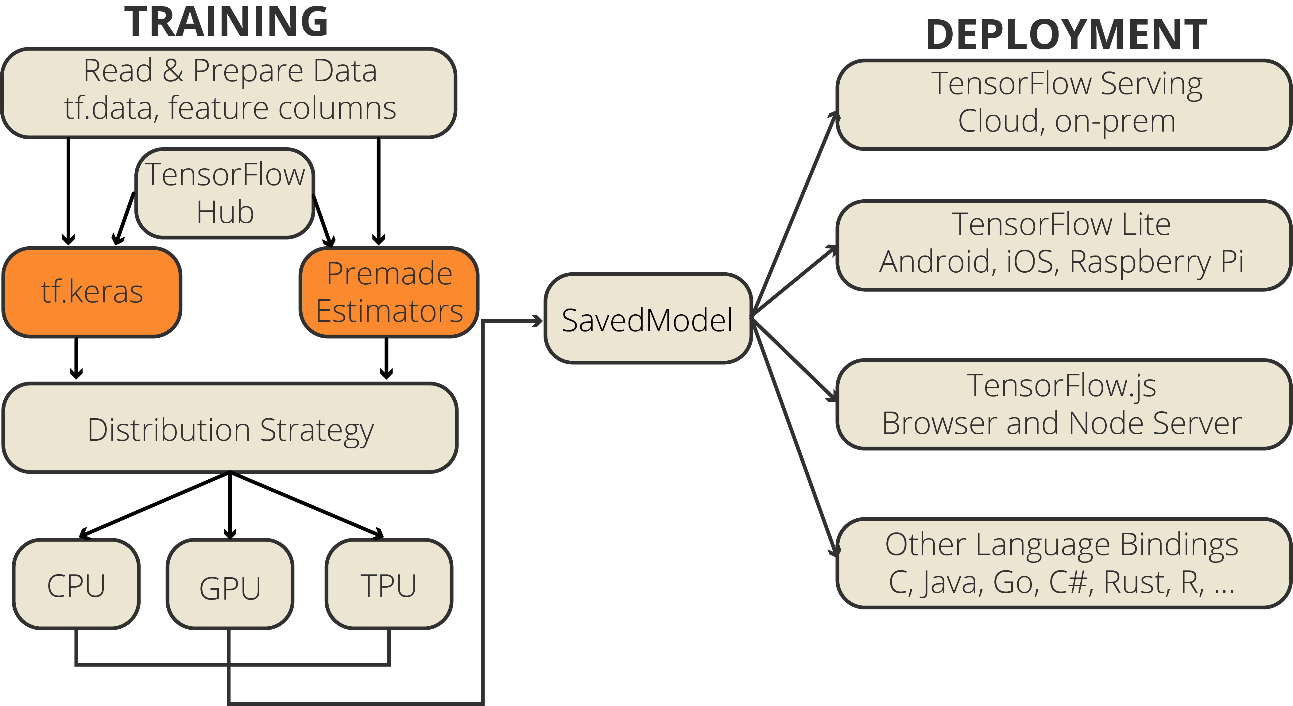 keras in java