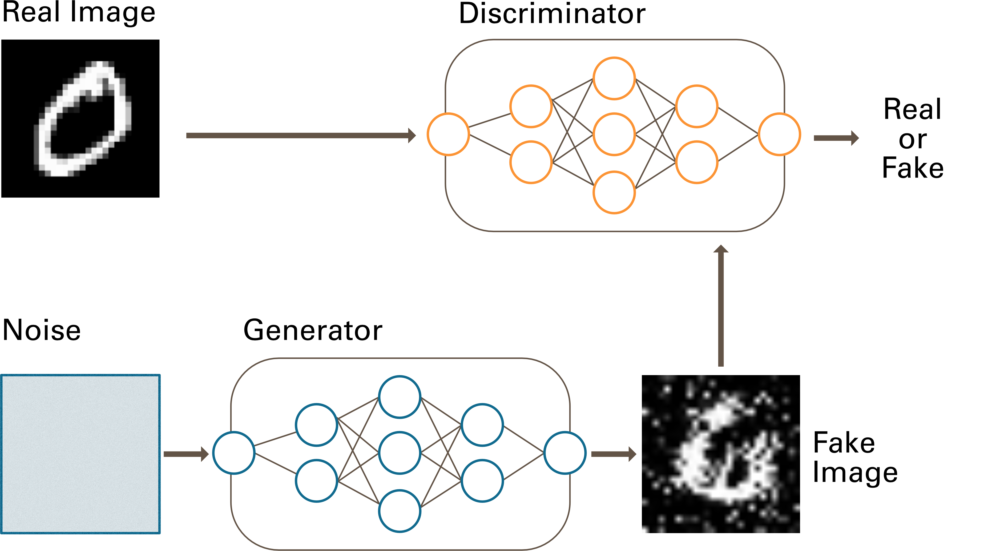 Demystifying GANs in TensorFlow 2.0 by Daniel Towards Data Science