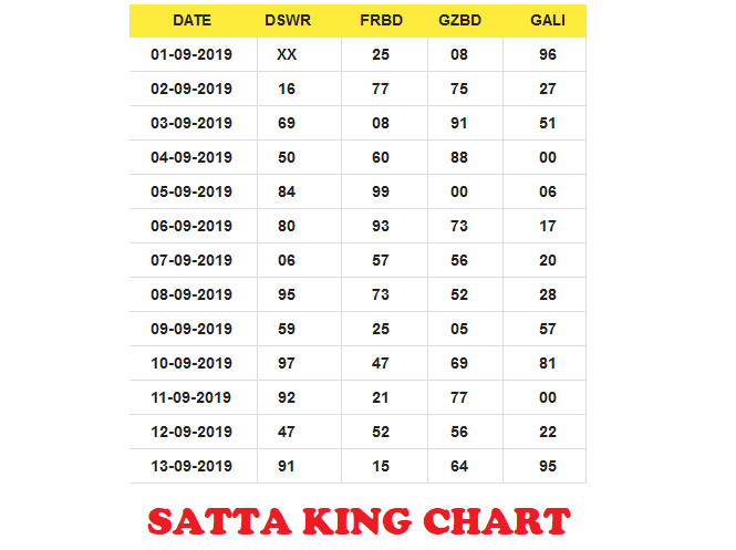 Satta King 2019 Chart
