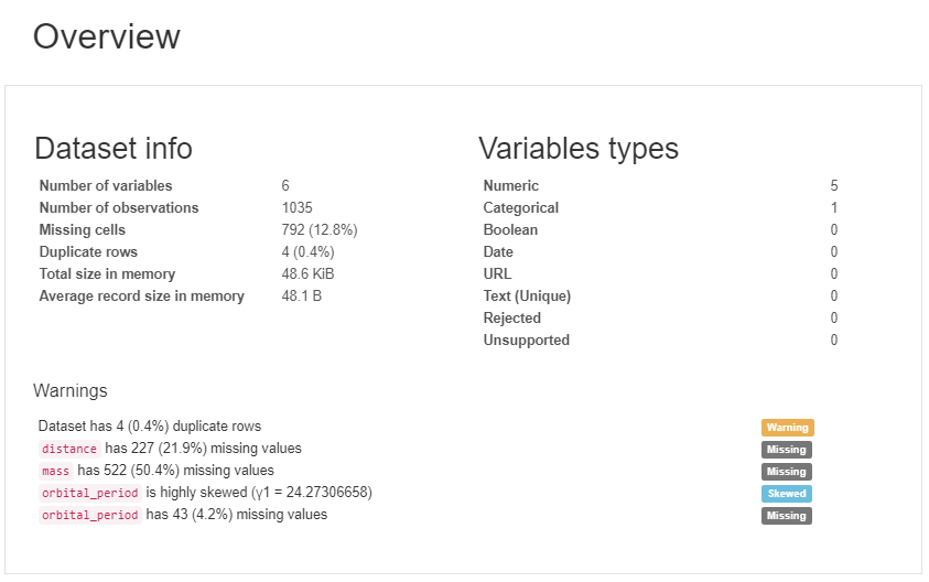 Data Exploration with just 1 line of Python