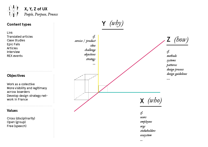 How to Submit a XYZ Story ?. What does mean X Y Z ? by Le Laptop Le