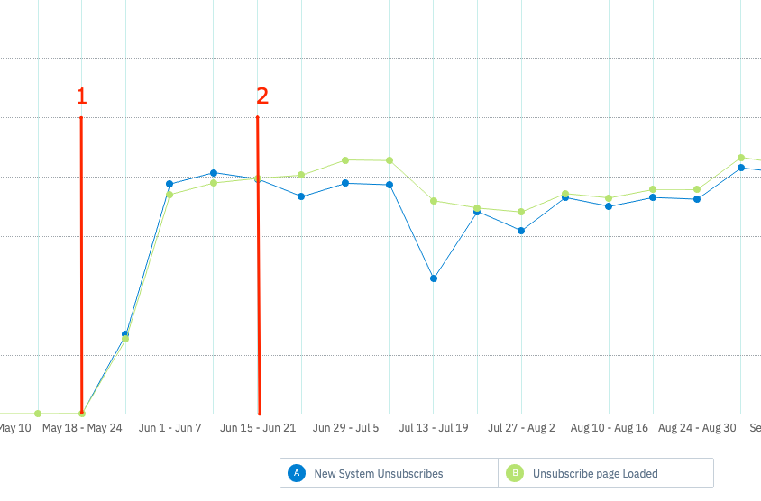 Catch them if you can.